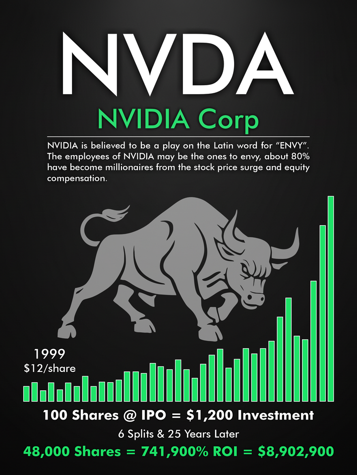 NVDA
